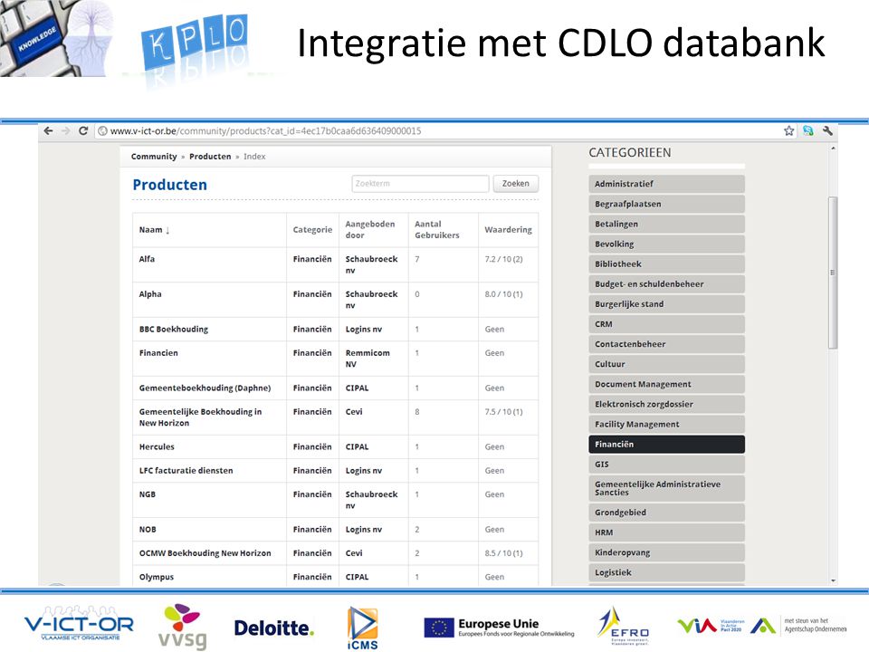 Integratie met CDLO databank