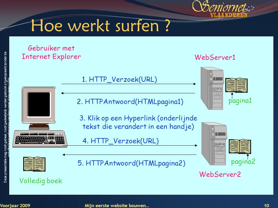 Deze presentatie mag noch geheel, noch gedeeltelijk worden gebruikt of gekopieerd zonder de schriftelijke toestemming van Seniornet Vlaanderen VZW 10Voorjaar 2009 Hoe werkt surfen .