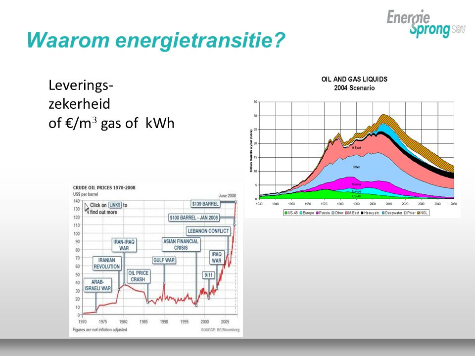 Leverings- zekerheid of €/m 3 gas of kWh Waarom energietransitie