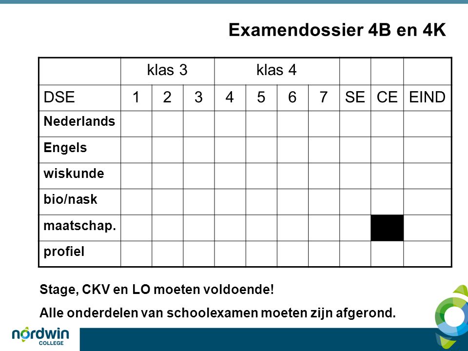 Examendossier 4B en 4K klas 3klas 4 DSE SECEEIND Nederlands Engels wiskunde bio/nask maatschap.