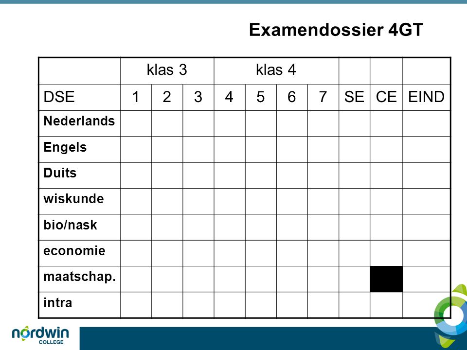 Examendossier 4GT klas 3klas 4 DSE SECEEIND Nederlands Engels Duits wiskunde bio/nask economie maatschap.