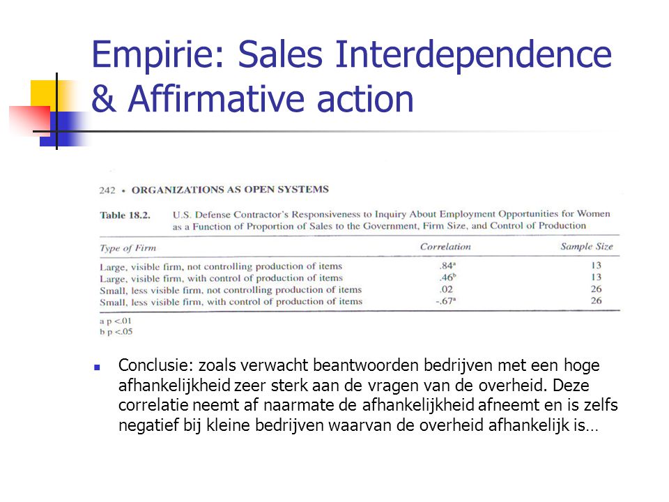 Empirie: Sales Interdependence & Affirmative action  Conclusie: zoals verwacht beantwoorden bedrijven met een hoge afhankelijkheid zeer sterk aan de vragen van de overheid.