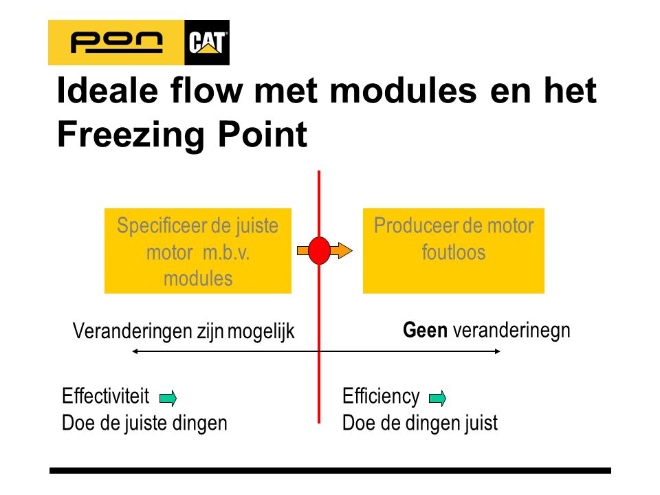 Ideale flow met modules en het Freezing Point Specificeer de juiste motor m.b.v.