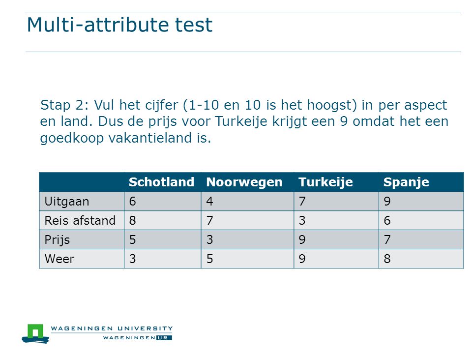 Multi-attribute test Stap 2: Vul het cijfer (1-10 en 10 is het hoogst) in per aspect en land.