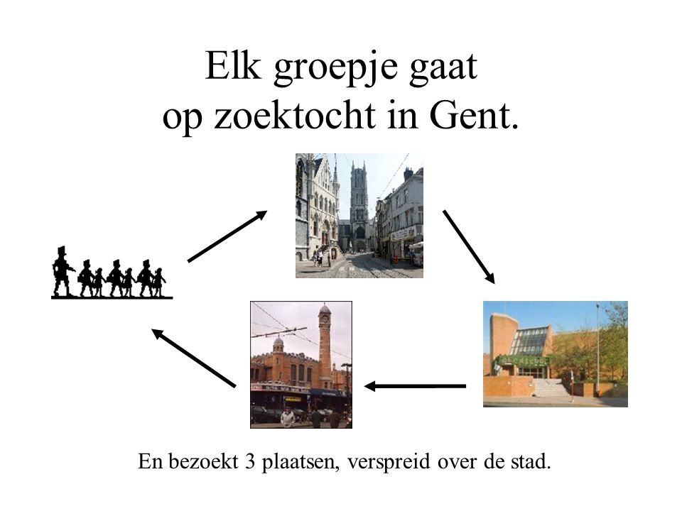 Elk groepje gaat op zoektocht in Gent. En bezoekt 3 plaatsen, verspreid over de stad.