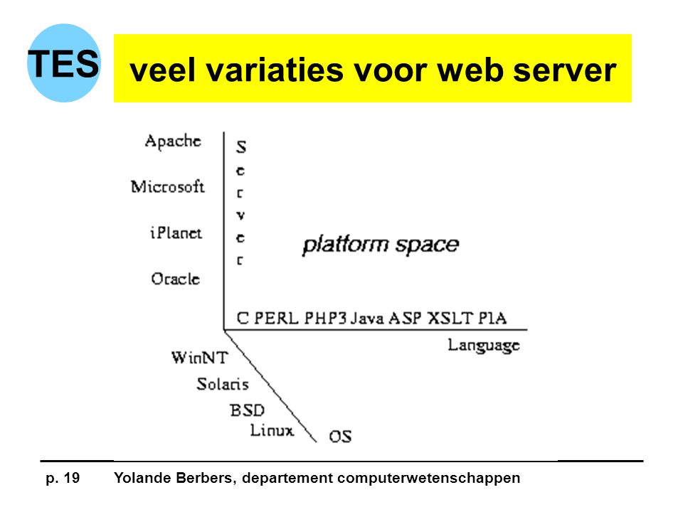 p. 19Yolande Berbers, departement computerwetenschappen TES veel variaties voor web server