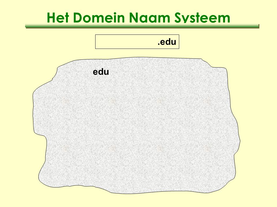Het Domein Naam Systeem edu.edu