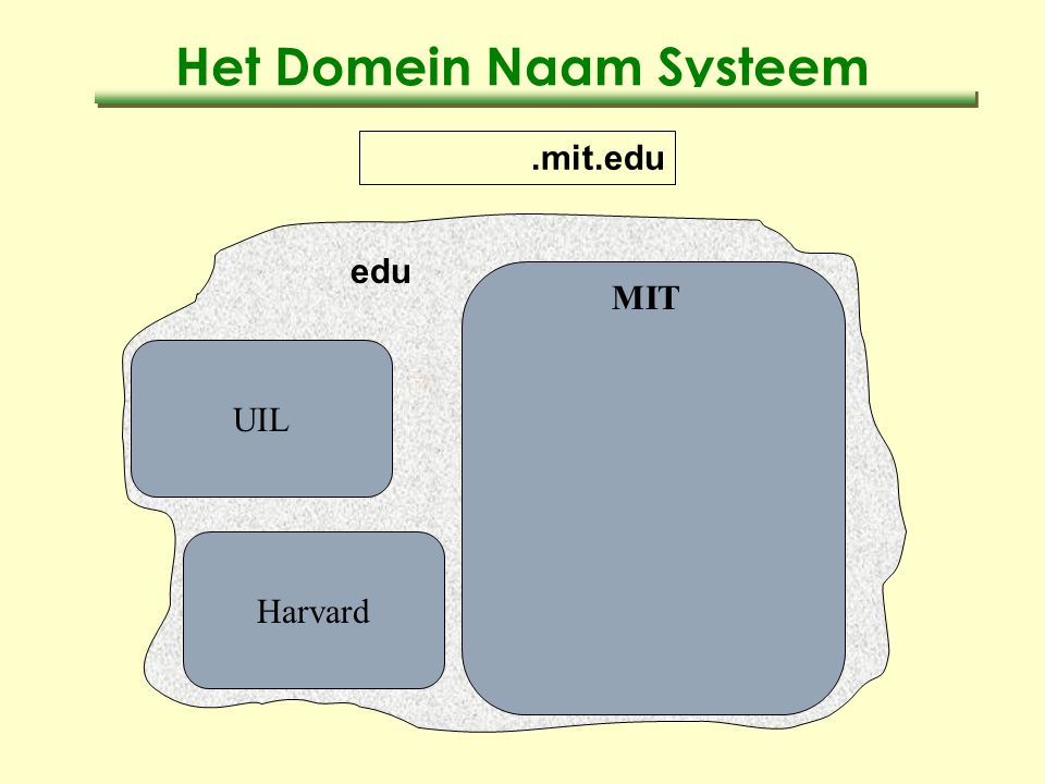 Het Domein Naam Systeem edu UIL Harvard MIT.mit.edu