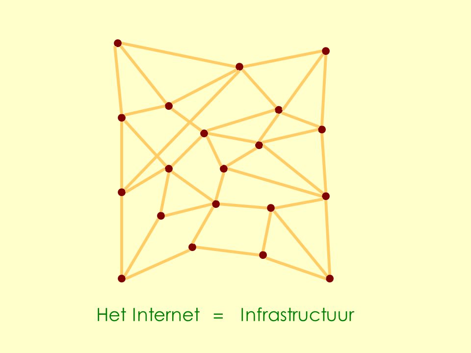 Het InternetInfrastructuur =