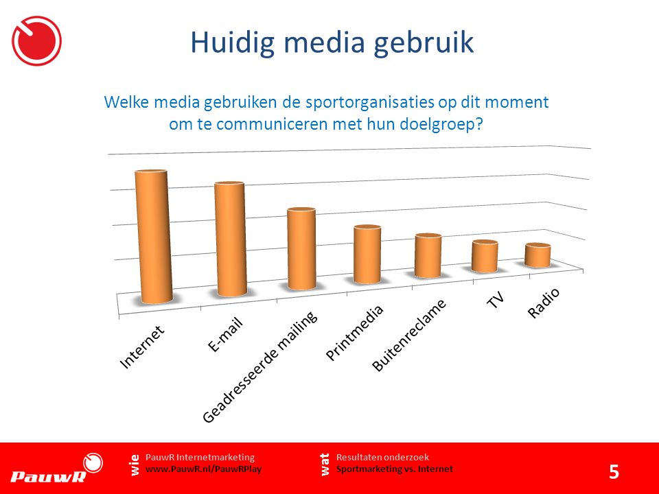 Huidig media gebruik Welke media gebruiken de sportorganisaties op dit moment om te communiceren met hun doelgroep.