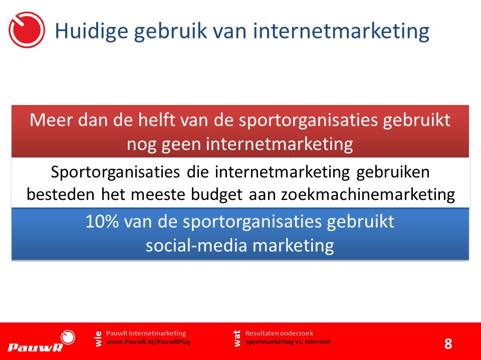 Huidige gebruik van internetmarketing 8   Resultaten onderzoek Sportmarketing vs.