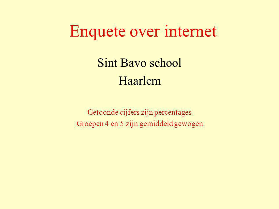 Enquete over internet Sint Bavo school Haarlem Getoonde cijfers zijn percentages Groepen 4 en 5 zijn gemiddeld gewogen