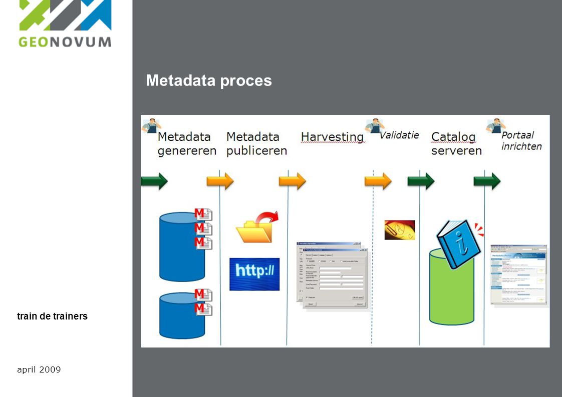 Metadata proces april 2009 train de trainers