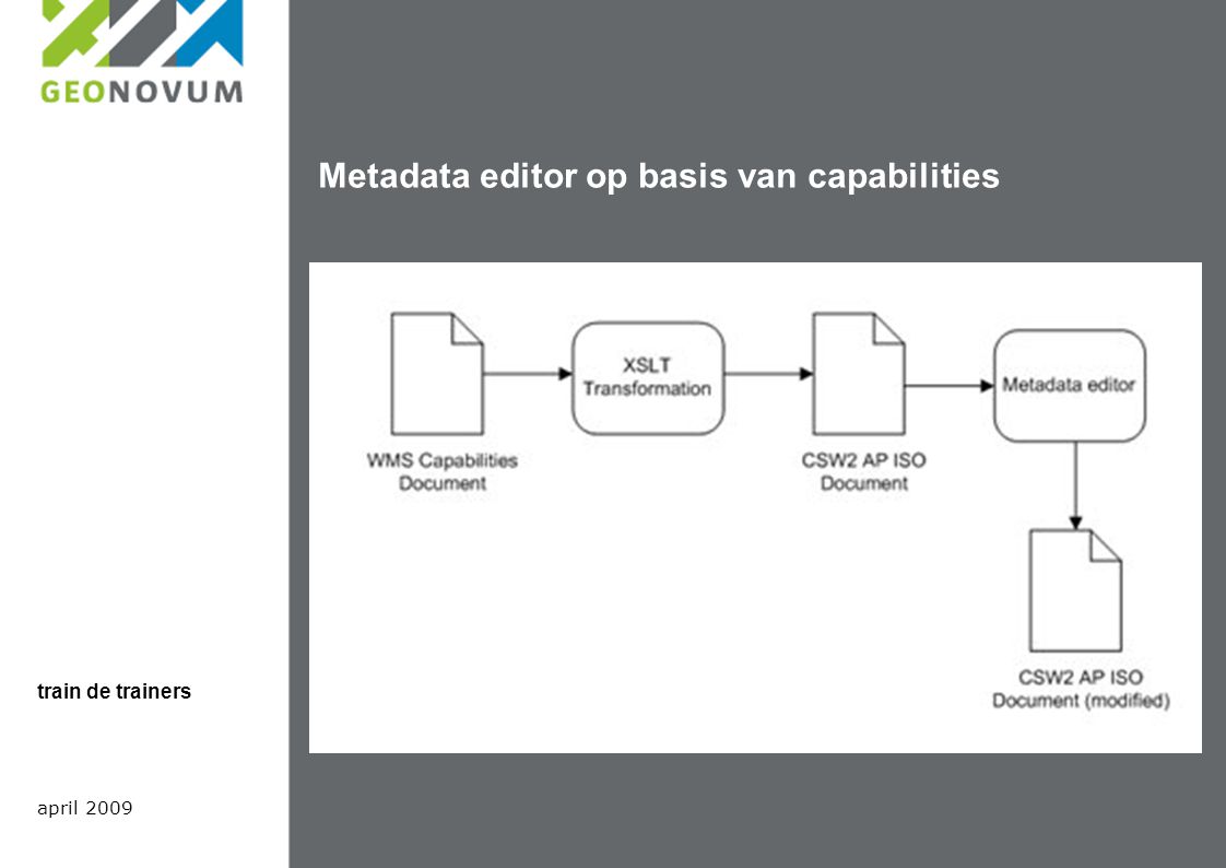 Metadata editor op basis van capabilities april 2009 train de trainers