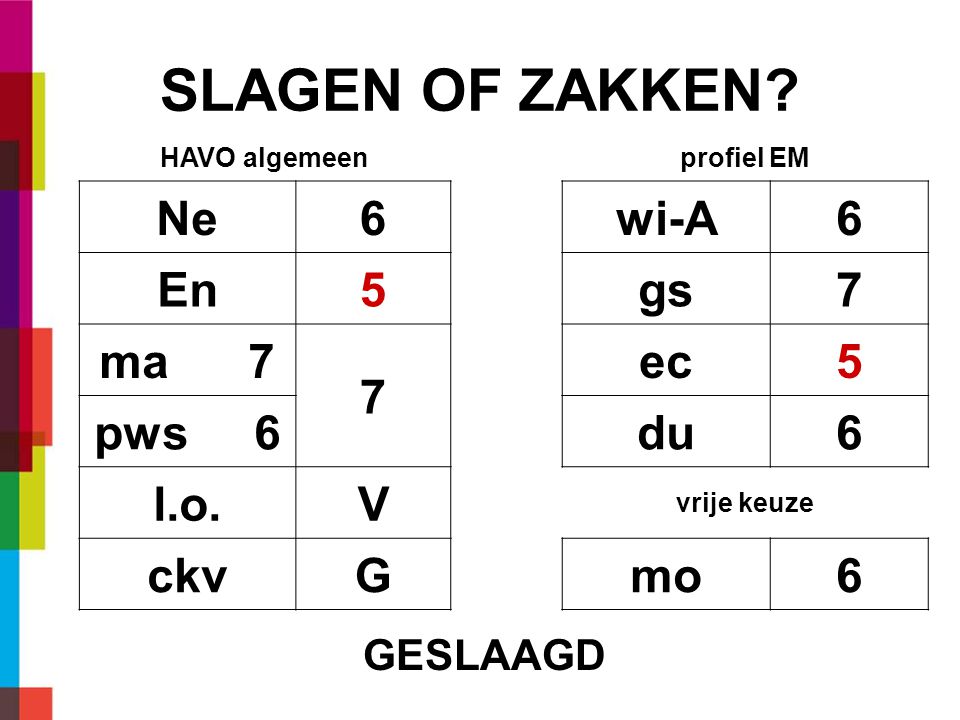 SLAGEN OF ZAKKEN.