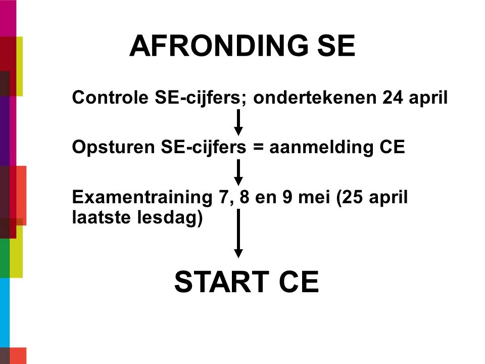 AFRONDING SE Controle SE-cijfers; ondertekenen 24 april Opsturen SE-cijfers = aanmelding CE Examentraining 7, 8 en 9 mei (25 april laatste lesdag) START CE