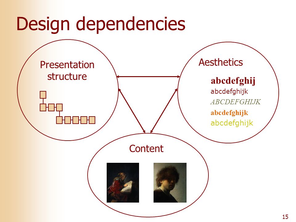 15 Design dependencies Content Presentation structure Aesthetics abcdefghij abcdefghijk ABCDEFGHIJK abcdefghijk