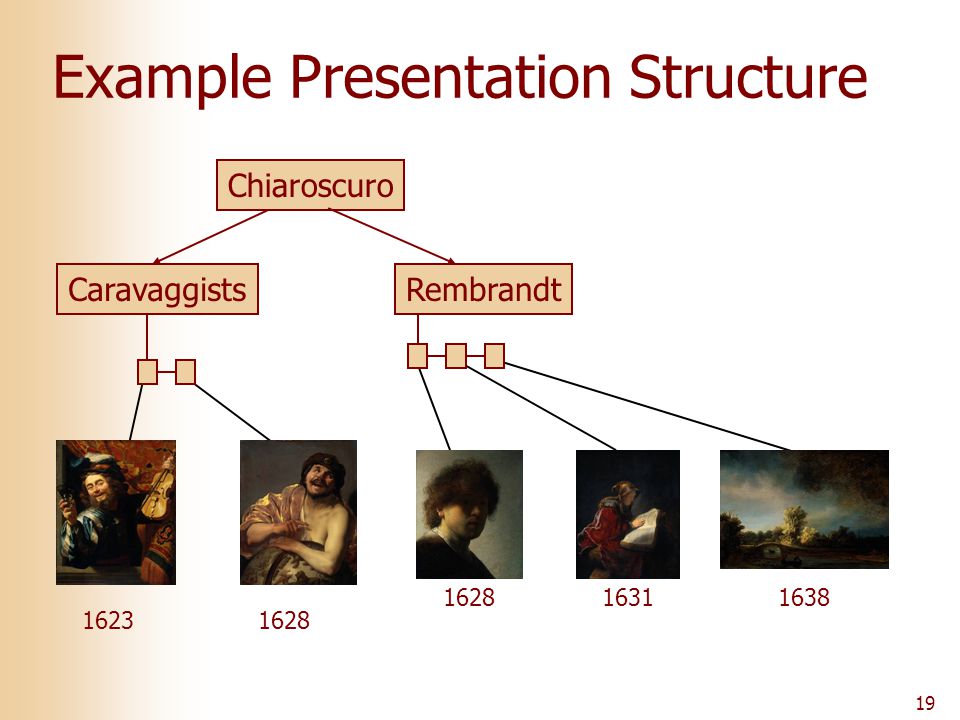 Example Presentation Structure Rembrandt Chiaroscuro Caravaggists