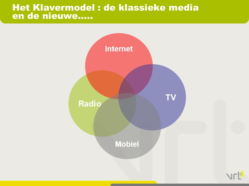 Het Klavermodel : de klassieke media en de nieuwe….. Radio Internet TV Mobiel