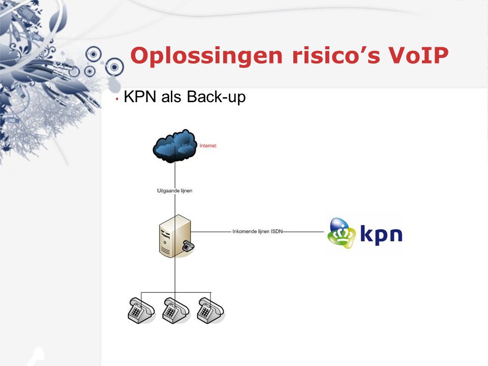 Oplossingen risico’s VoIP KPN als Back-up