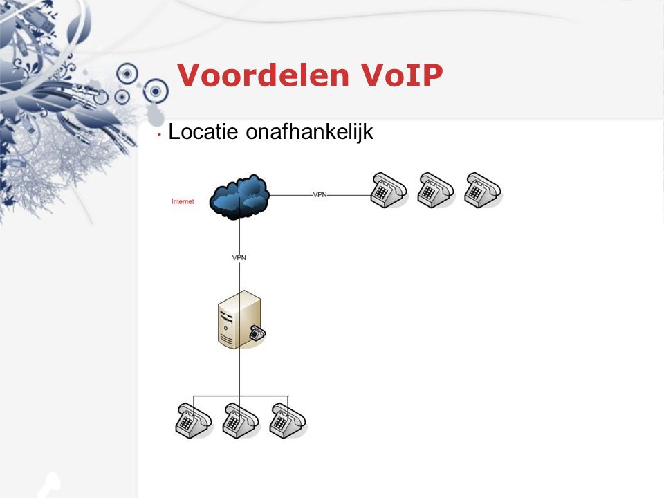 Voordelen VoIP Locatie onafhankelijk