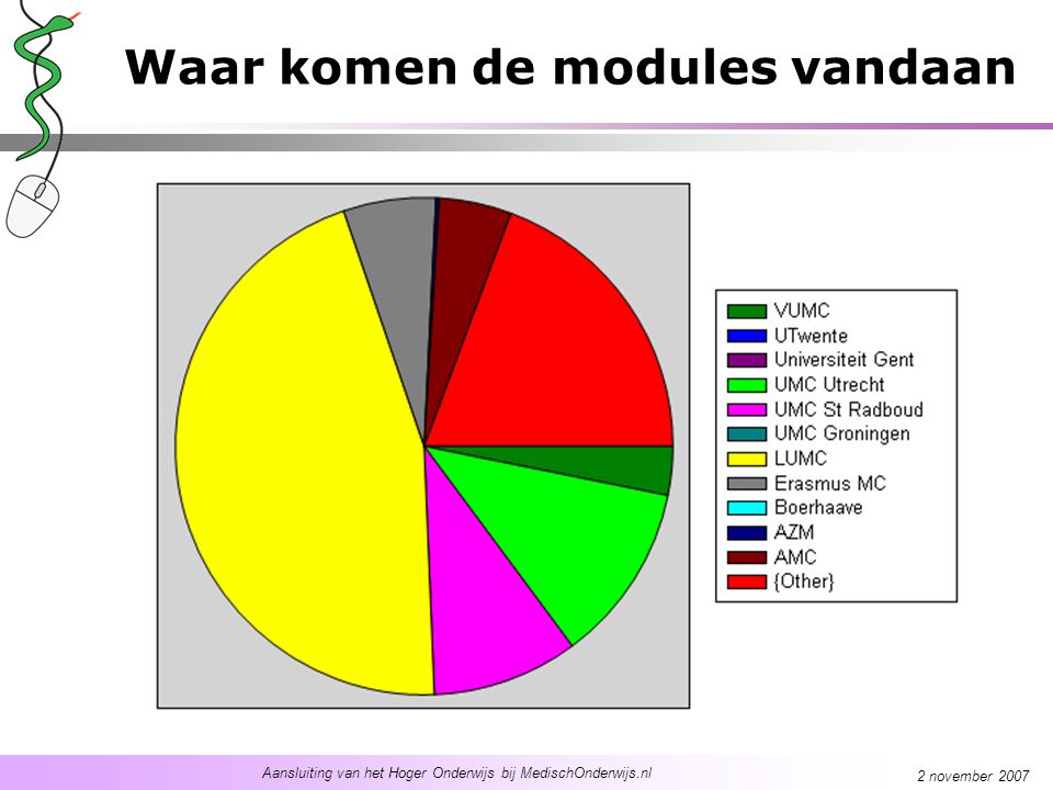 Aansluiting van het Hoger Onderwijs bij MedischOnderwijs.nl 2 november 2007 Waar komen de modules vandaan