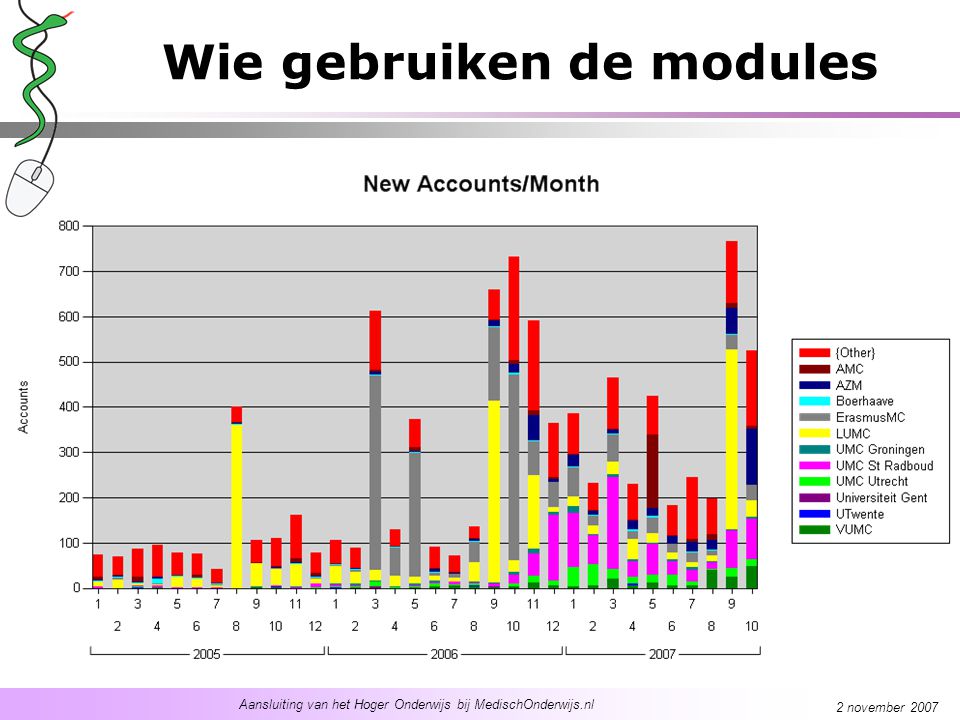 Aansluiting van het Hoger Onderwijs bij MedischOnderwijs.nl 2 november 2007 Wie gebruiken de modules