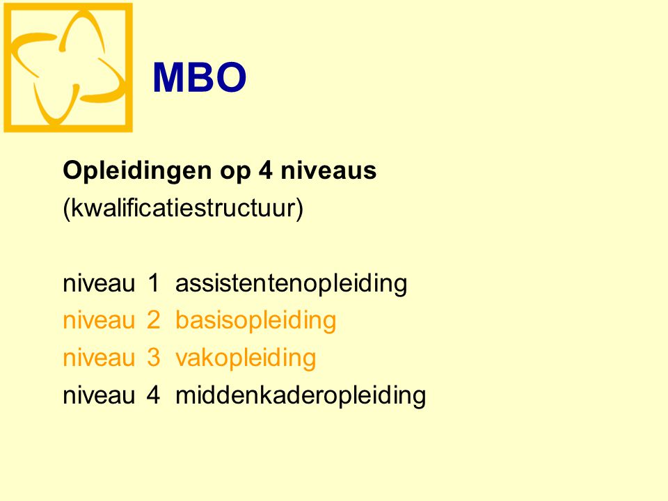 MBO Opleidingen op 4 niveaus (kwalificatiestructuur) niveau 1 assistentenopleiding niveau 2 basisopleiding niveau 3 vakopleiding niveau 4 middenkaderopleiding