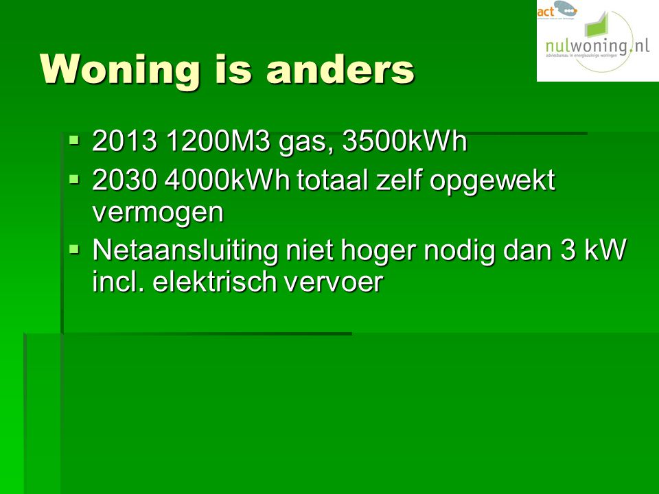 Woning is anders  M3 gas, 3500kWh  kWh totaal zelf opgewekt vermogen  Netaansluiting niet hoger nodig dan 3 kW incl.