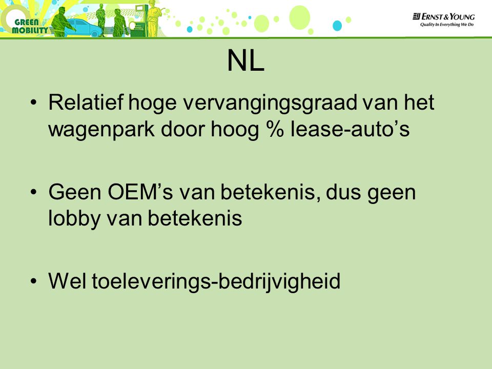 NL Relatief hoge vervangingsgraad van het wagenpark door hoog % lease-auto’s Geen OEM’s van betekenis, dus geen lobby van betekenis Wel toeleverings-bedrijvigheid