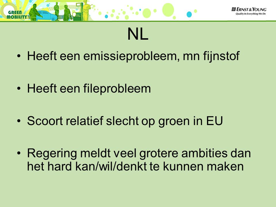 NL Heeft een emissieprobleem, mn fijnstof Heeft een fileprobleem Scoort relatief slecht op groen in EU Regering meldt veel grotere ambities dan het hard kan/wil/denkt te kunnen maken
