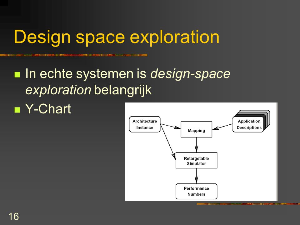 16 Design space exploration In echte systemen is design-space exploration belangrijk Y-Chart