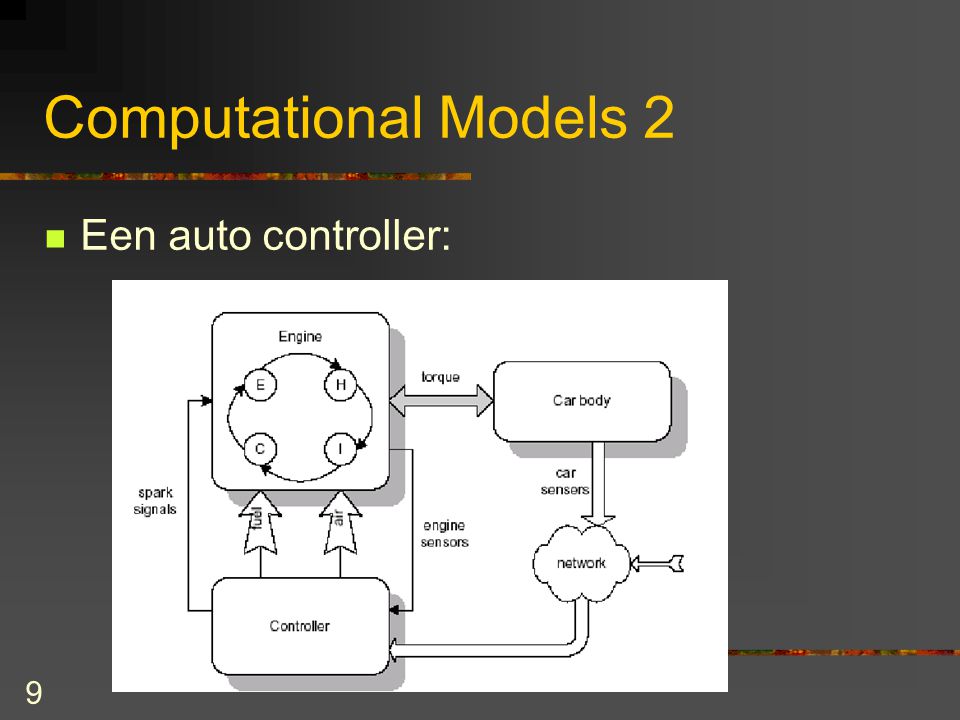 9 Computational Models 2 Een auto controller: