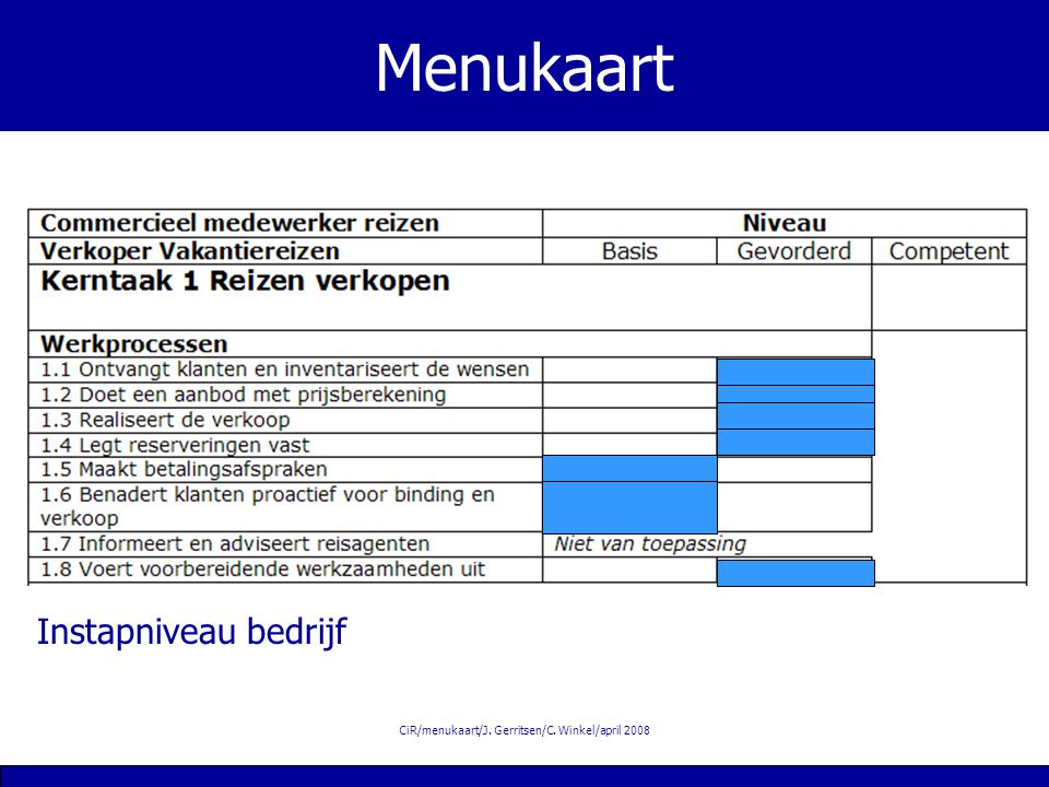 CiR/menukaart/J. Gerritsen/C. Winkel/april 2008 Menukaart Instapniveau bedrijf