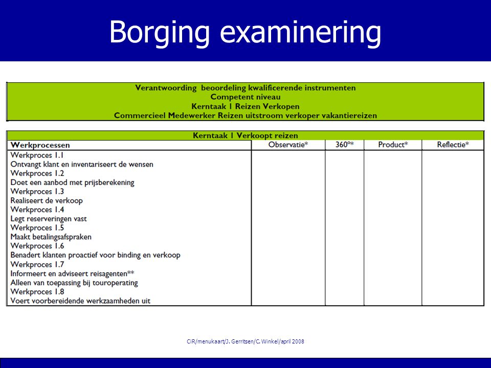 CiR/menukaart/J. Gerritsen/C. Winkel/april 2008 Borging examinering
