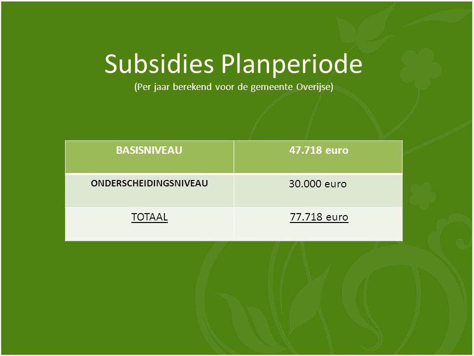 Subsidies Planperiode (Per jaar berekend voor de gemeente Overijse) BASISNIVEAU euro ONDERSCHEIDINGSNIVEAU euro TOTAAL euro