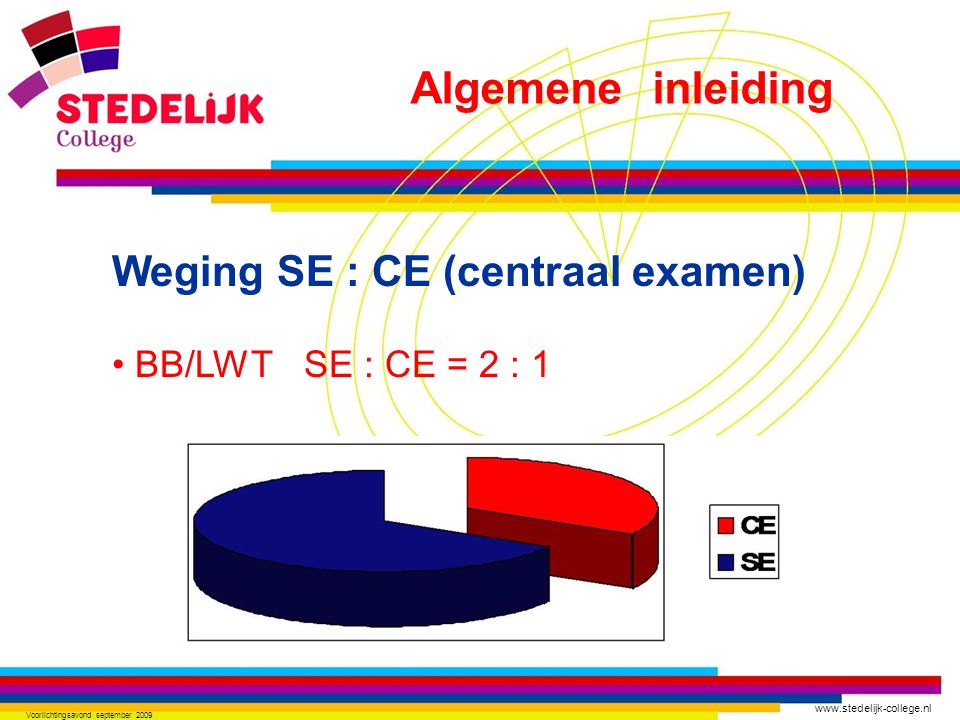Voorlichtingsavond september 2009 Weging SE : CE (centraal examen) BB/LWTSE : CE = 2 : 1 Algemene inleiding