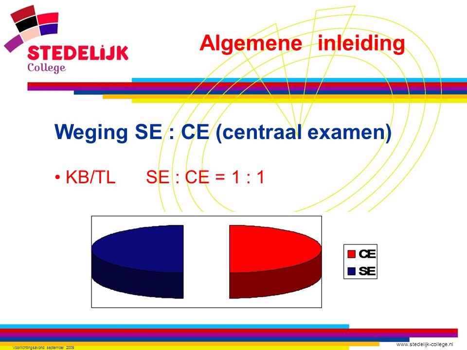 Voorlichtingsavond september 2009 Weging SE : CE (centraal examen) KB/TL SE : CE = 1 : 1 Algemene inleiding