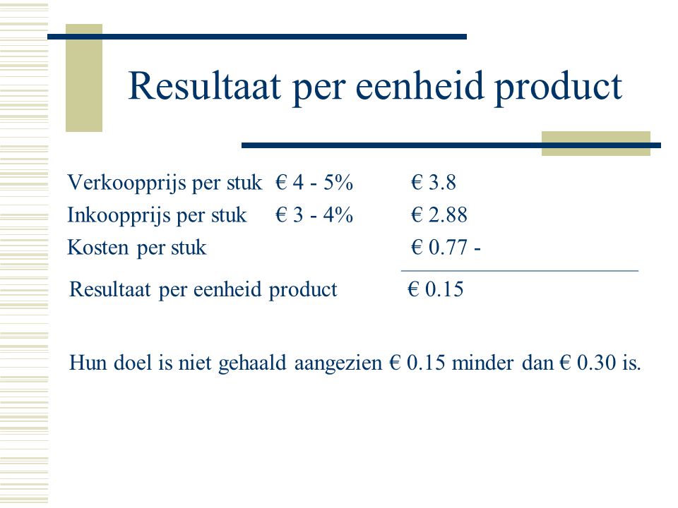Resultaat per eenheid product Verkoopprijs per stuk € 4 - 5% € 3.8 Inkoopprijs per stuk € 3 - 4% € 2.88 Kosten per stuk € Resultaat per eenheid product€ 0.15 Hun doel is niet gehaald aangezien € 0.15 minder dan € 0.30 is.