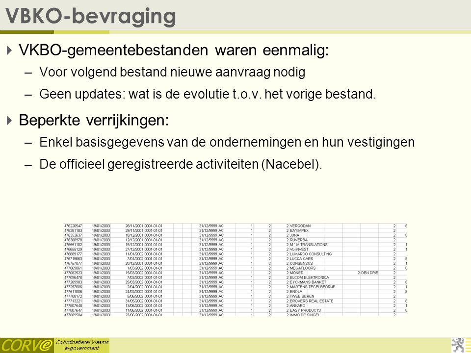 Coördinatiecel Vlaams e-government VBKO-bevraging  VKBO-gemeentebestanden waren eenmalig: –Voor volgend bestand nieuwe aanvraag nodig –Geen updates: wat is de evolutie t.o.v.