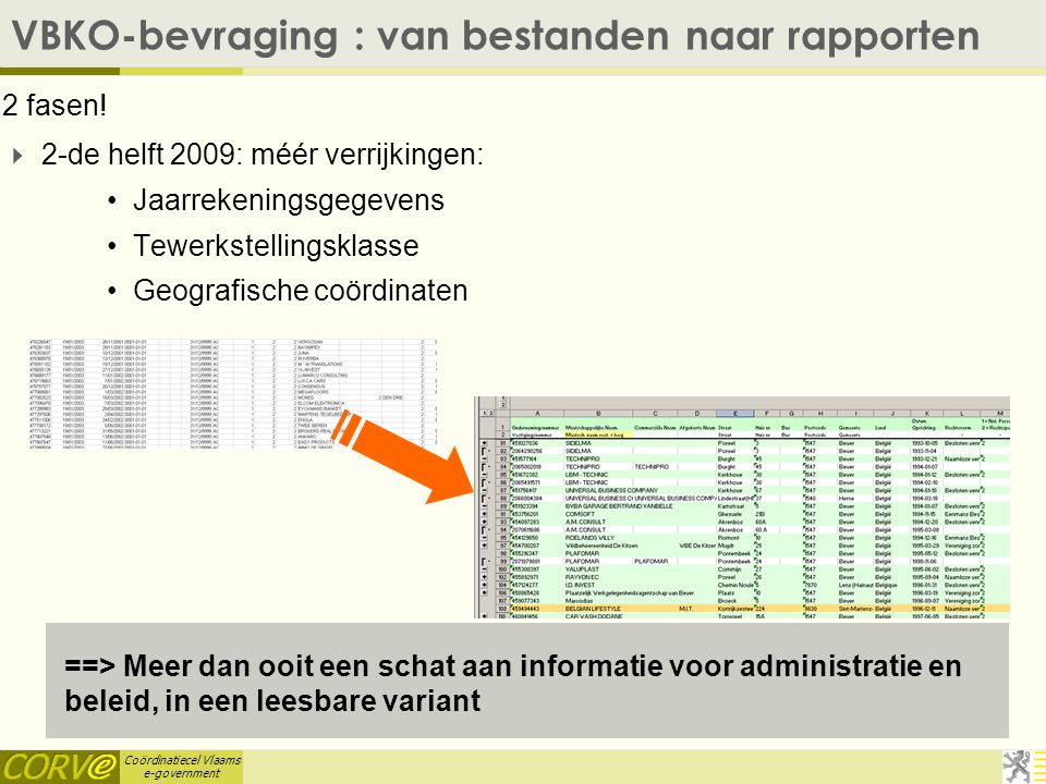 Coördinatiecel Vlaams e-government VBKO-bevraging : van bestanden naar rapporten 2 fasen.