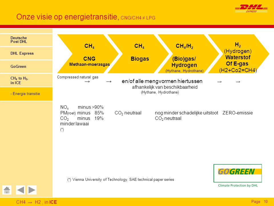 CH4 → H2, in ICE Page10 Onze visie op energietransitie, CNG/CH4 ≠ LPG Deutsche Post DHL DHL Express GoGreen CH 4 to H 2, in ICE - Energie transitie CH 4 CNG Methaan-moerasgas H 2 (Hydrogen) Waterstof Of E-gas (H2+Co2=CH4) CH 4 Biogas CH 4 /H 2 (Bio)gas/ Hydrogen (Hythane, Hydrothane) (*) Vienna University of Technology, SAE technical paper series Compressed natural gas → → en/of alle mengvormen hiertussen → → afhankelijk van beschikbaarheid (Hythane, Hydrothane) NO x minus >90% PM (roet) minus 85% CO 2 neutraal nog minder schadelijke uitstoot ZERO-emissie CO 2 minus 19% CO 2 neutraal minder lawaai (*)