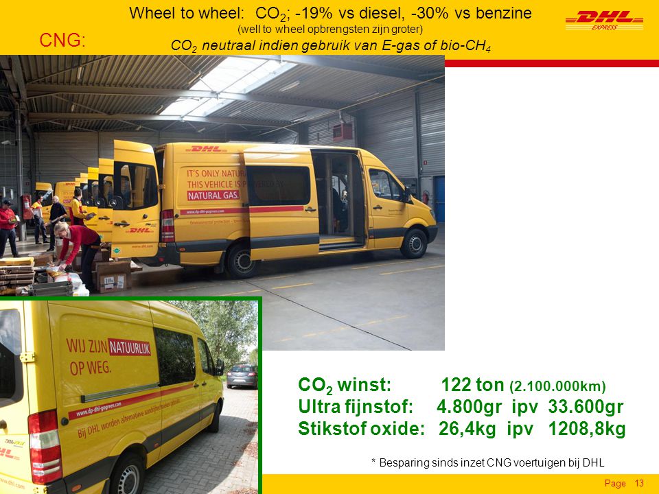 CH4 → H2, in ICE Page13 CNG: CO 2 winst: 122 ton ( km) Ultra fijnstof: 4.800gr ipv gr Stikstof oxide: 26,4kg ipv 1208,8kg Wheel to wheel: CO 2 ; -19% vs diesel, -30% vs benzine (well to wheel opbrengsten zijn groter) CO 2 neutraal indien gebruik van E-gas of bio-CH 4 * Besparing sinds inzet CNG voertuigen bij DHL