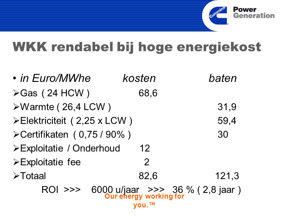 Our energy working for you.™ WKK rendabel bij hoge energiekost in Euro/MWhe kosten baten  Gas ( 24 HCW ) 68,6  Warmte ( 26,4 LCW ) 31,9  Elektriciteit( 2,25 x LCW ) 59,4  Certifikaten ( 0,75 / 90% ) 30  Exploitatie / Onderhoud 12  Exploitatie fee 2  Totaal 82,6121,3 ROI >>> 6000 u/jaar >>> 36 % ( 2,8 jaar )