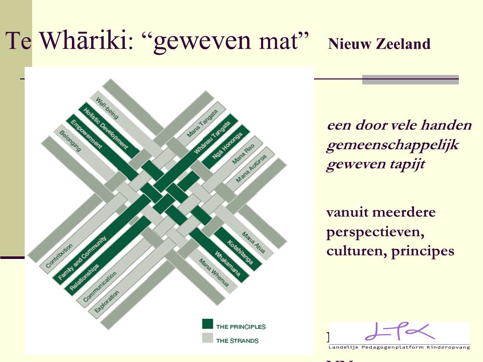 Te W hāriki : geweven mat Nieuw Zeeland een door vele handen gemeenschappelijk geweven tapijt vanuit meerdere perspectieven, culturen, principes N NN (Nieuw Zeeland)
