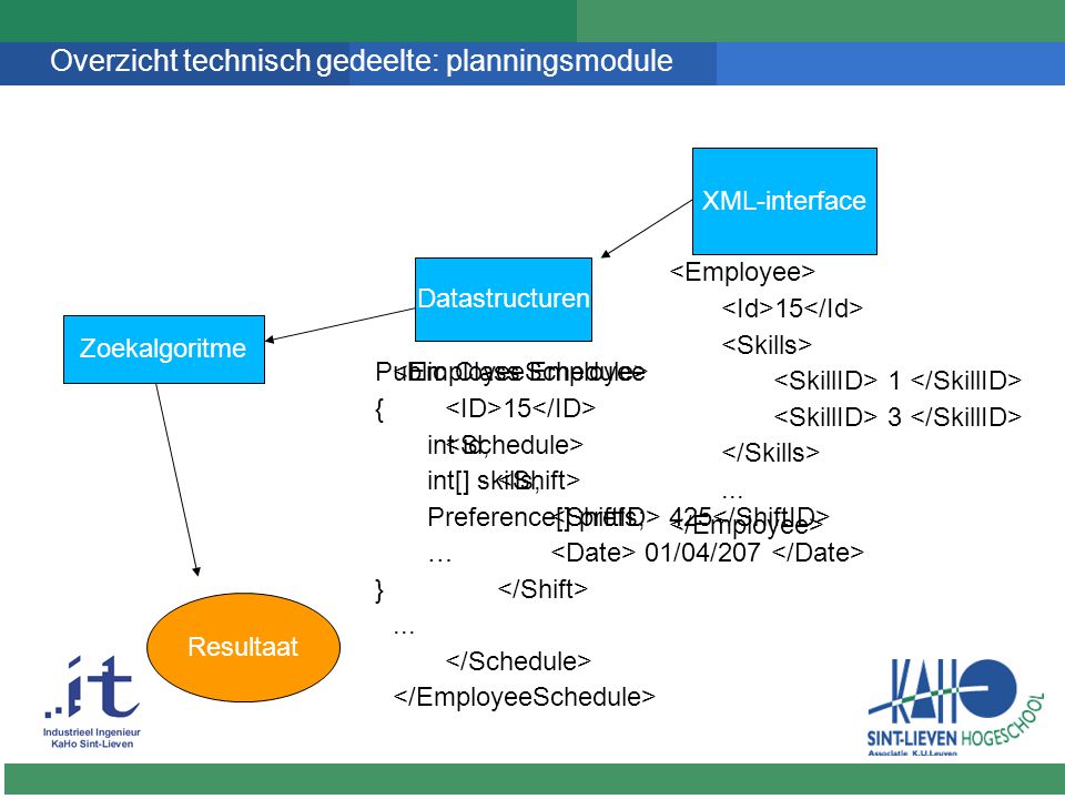 Overzicht technisch gedeelte: planningsmodule Zoekalgoritme Datastructuren XML-interface