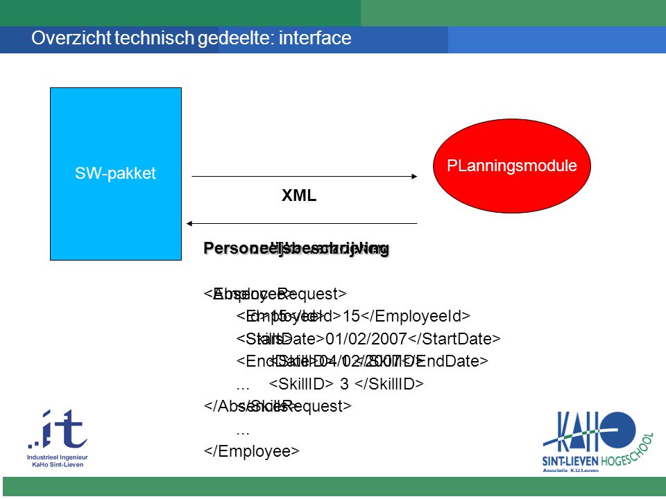 Overzicht technisch gedeelte: interface SW-pakket PLanningsmodule XML Persoonlijke verzoeken 15 01/02/ /02/