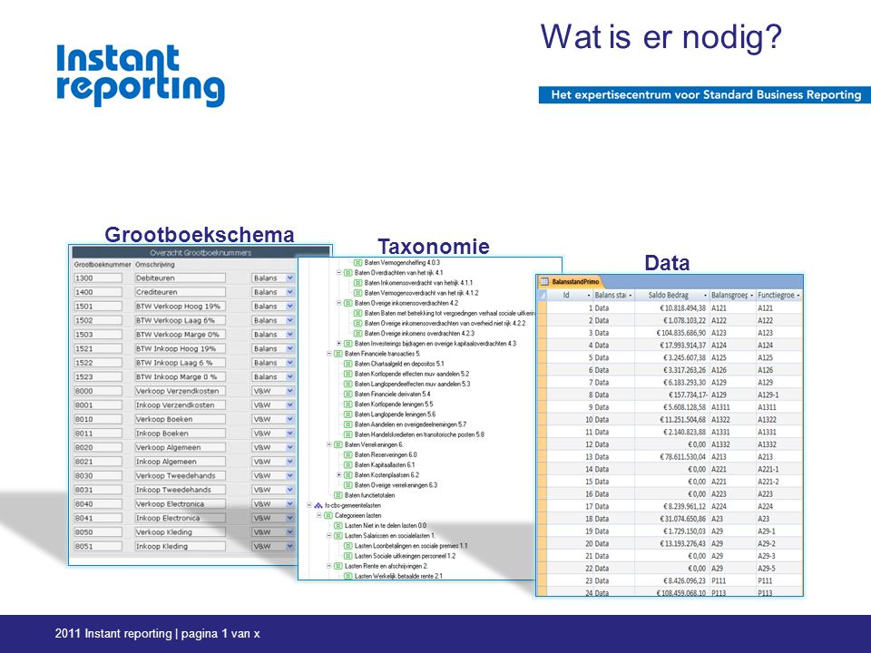 2011 Instant reporting | pagina 1 van x Grootboekschema Taxonomie Data Wat is er nodig