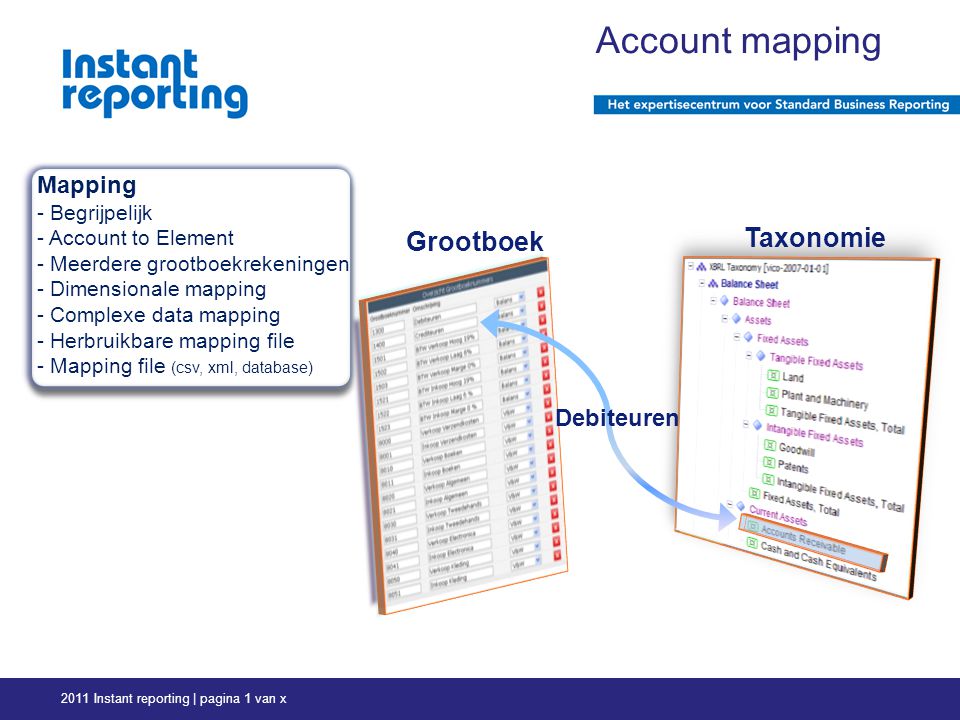 2011 Instant reporting | pagina 1 van x Grootboek Taxonomie Debiteuren Account mapping