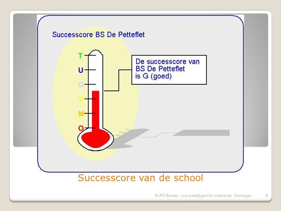 Algemene informatie over de school BvPO Bureau voor praktijkgericht onderzoek, Groningen5 Peiling 2011: Lijsten retour: 142 Rapportcijfer: 7.8 Oordeel: zeer tevreden